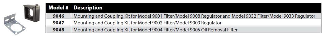 Mounting and Coupling Kits Image