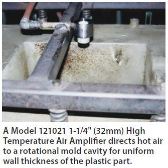 Air Amplifier Application3