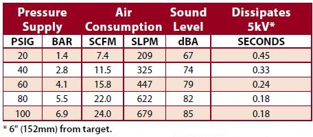 Gen4® Ion Air Gun Performance Gen4® Ion Air Cannon Performance