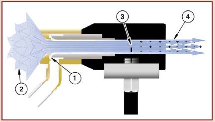 Ion air Jet Working Principle