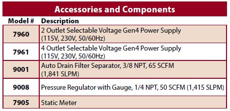 gen4 ion Jets Accessories and Components