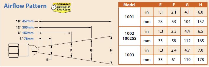 safety air  nozzles air flow pattern
