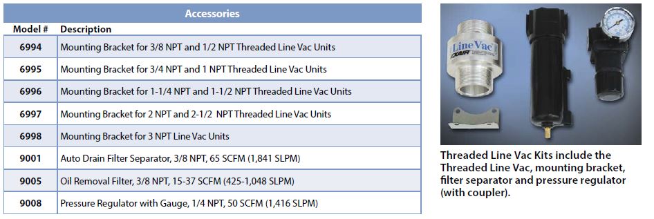 Threaded Line Vac Accessories