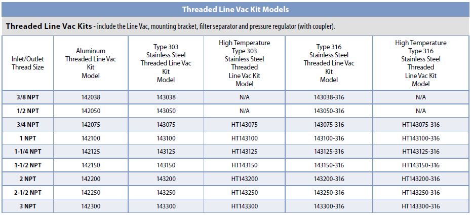 Threaded Line Vac Kit Models