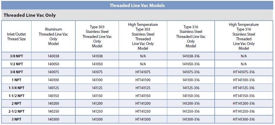 Threaded Line Vac Models