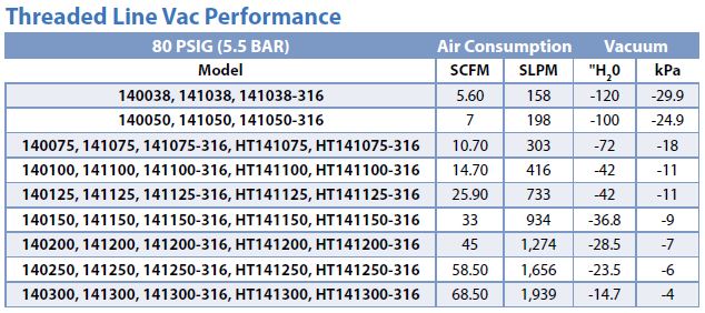 Threaded Line Vac Performance