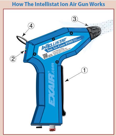 Ion air Gun Working Principle
